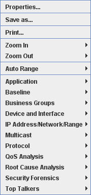 Right Clicking on Chart Produces this Menu